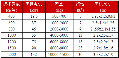 樹皮粉碎機(jī)各種型號(hào)