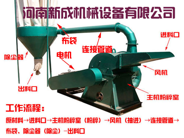 木材粉碎機設(shè)備